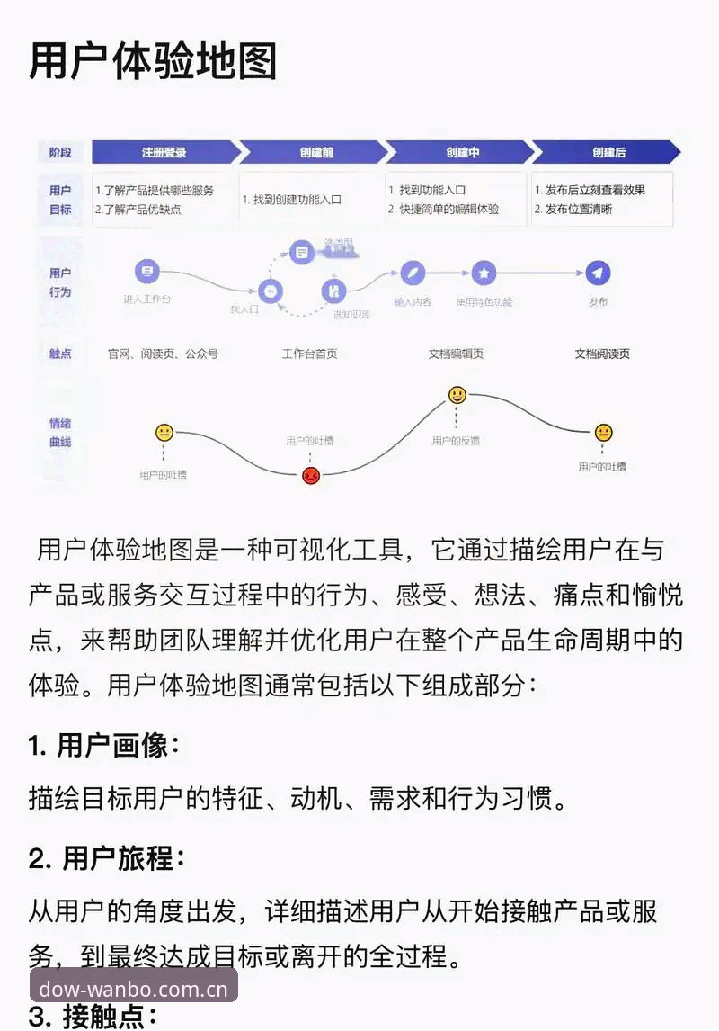 揭秘万搏体育专属服务：从数据洞察到极致体验的完整进化之路